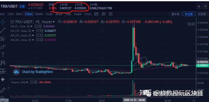怎么看usdt汇率_怎么查usdt交易记录