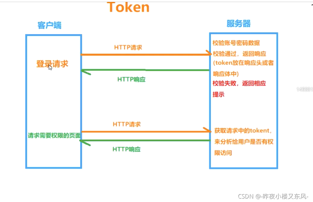 token安全吗_token 安全吗