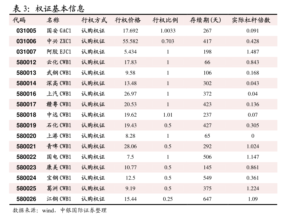纽约原油价格_纽约原油价格走势图新浪