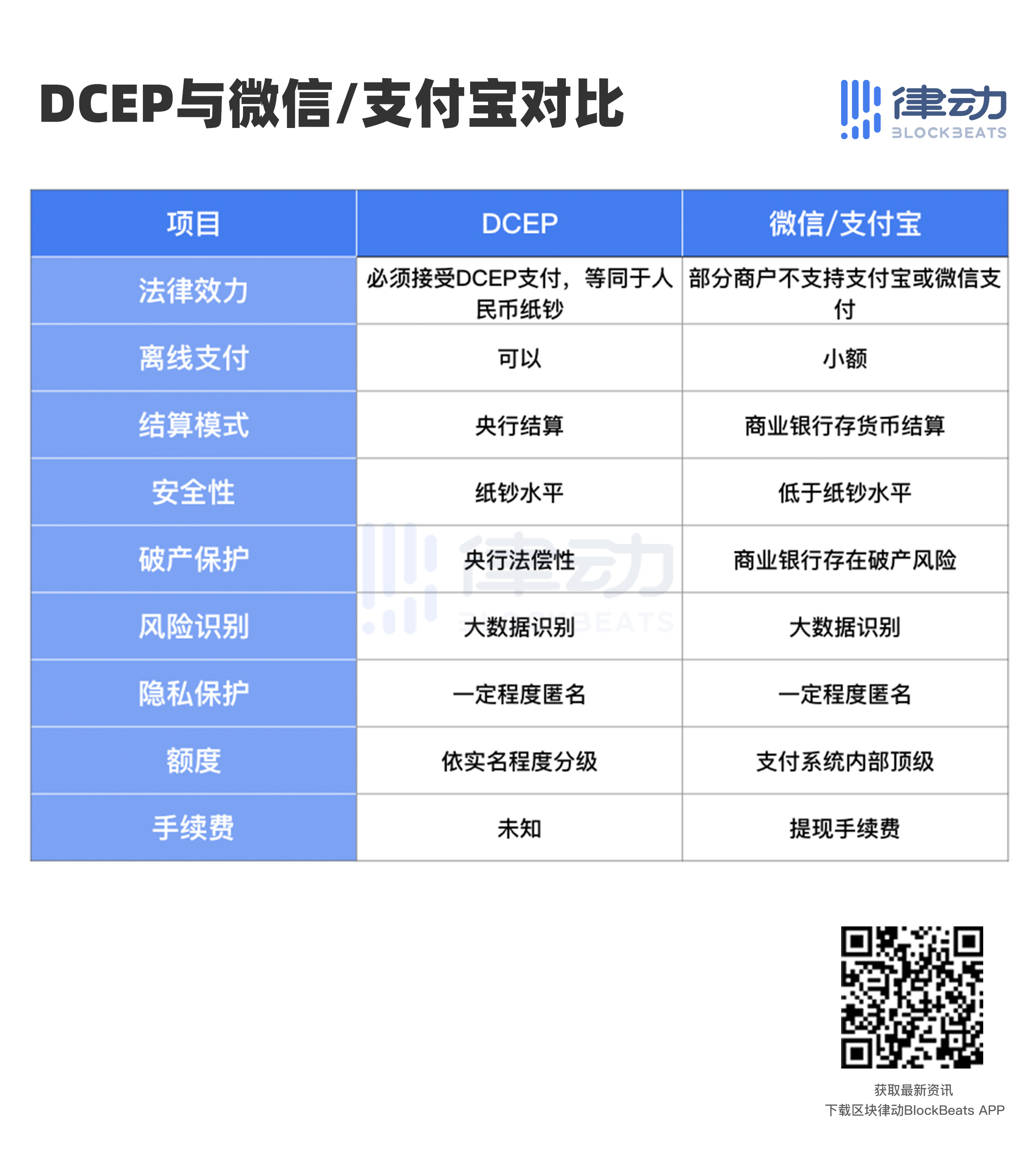 数字人民币由哪些运营机构参与运营_数字人民币由哪些运营机构参与运营管理