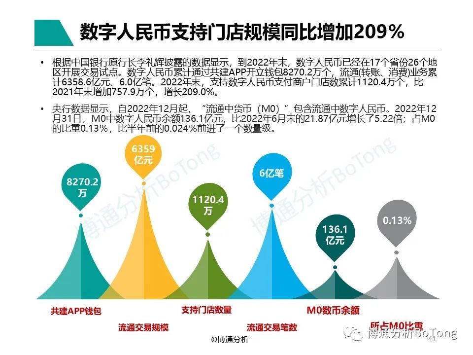 数字人民币由哪些运营机构参与运营_数字人民币由哪些运营机构参与运营管理