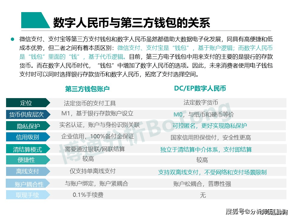数字货币的作用和意义_数字货币的作用和意义是什么