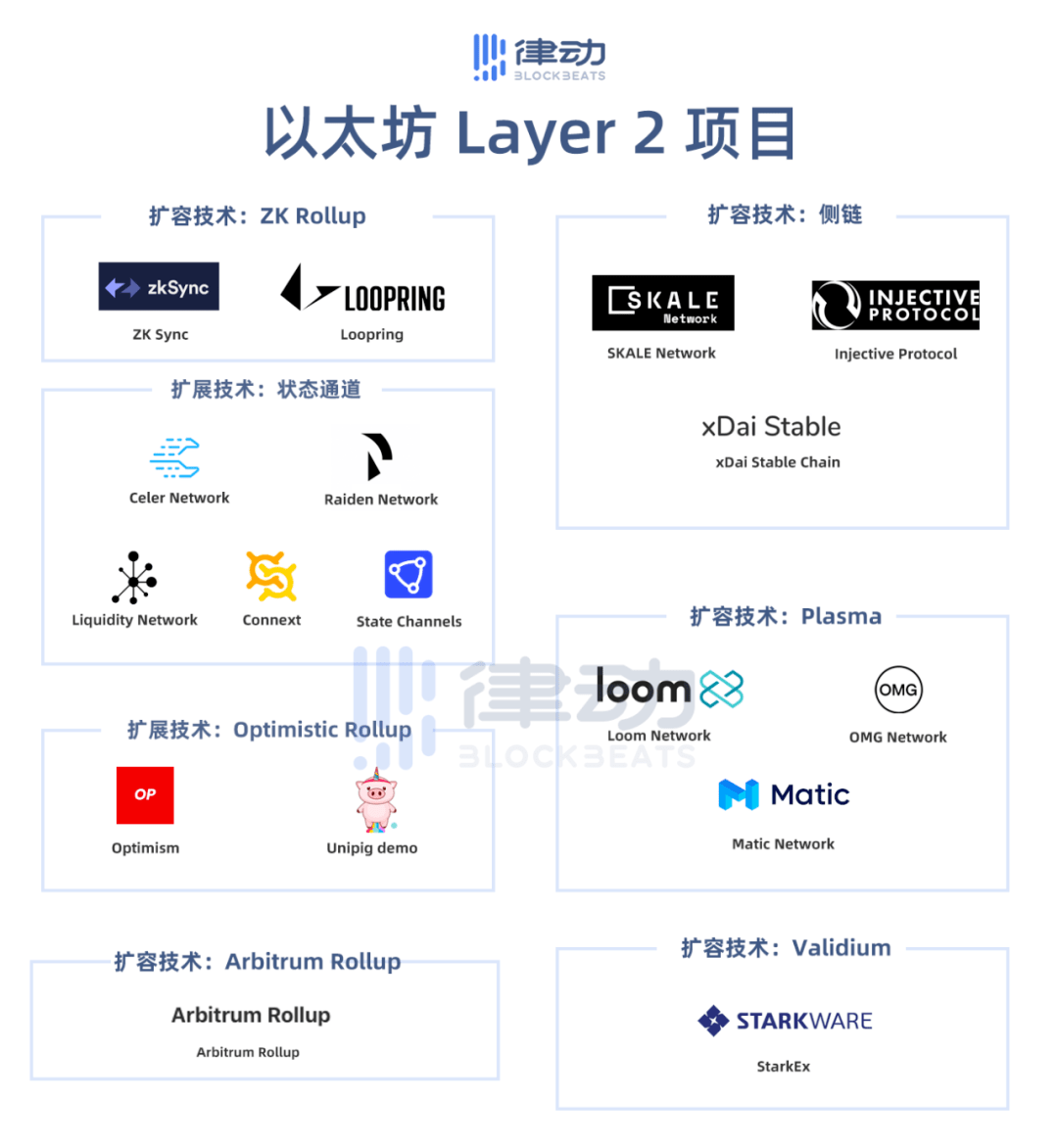 tokenim以太坊_token错误是什么意思