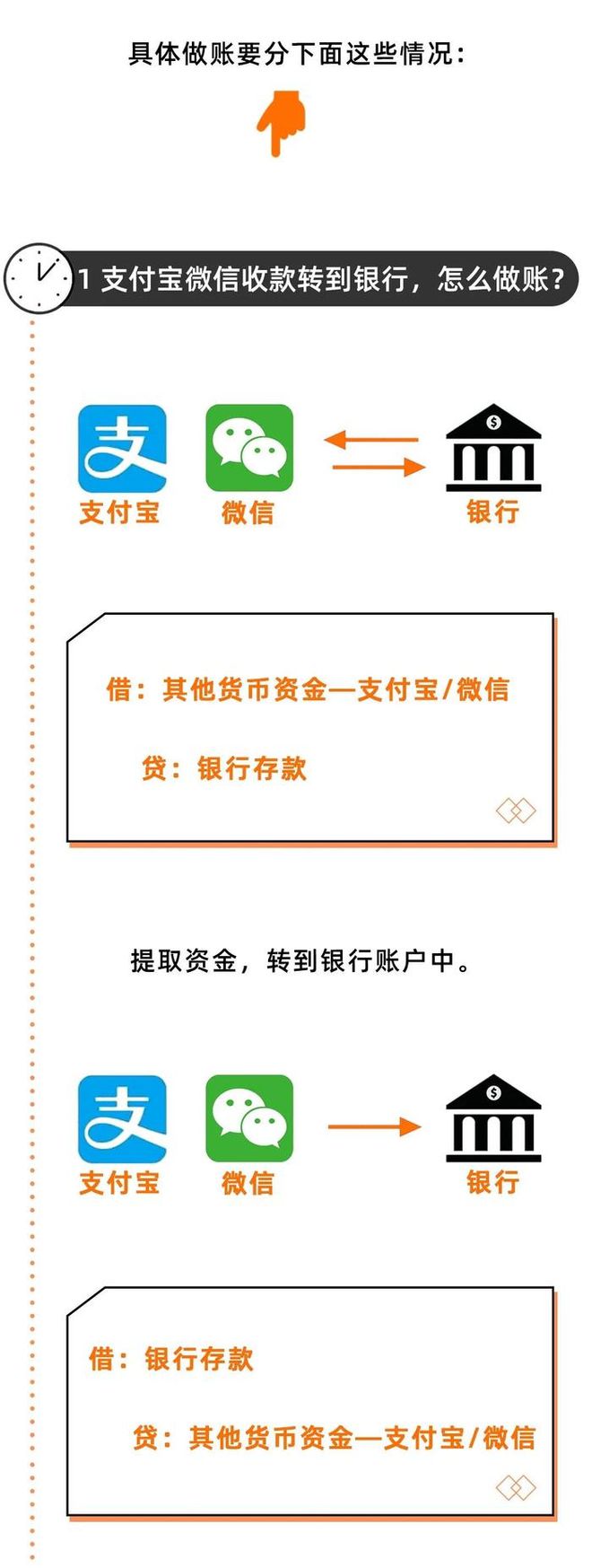 usdt需要绑定银行卡吗_usdt可以直接提现到银行卡吗