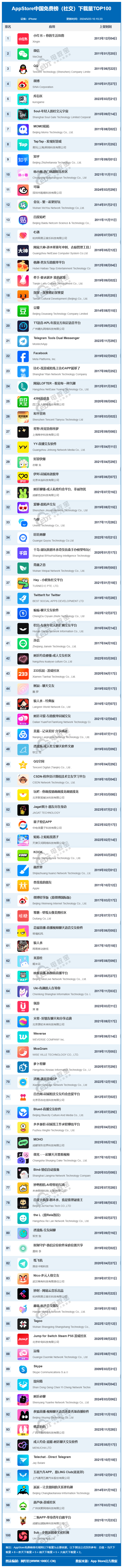 国内苹果手机下载skype_国内苹果手机下载telegeram