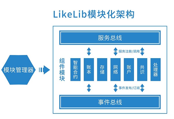 公链底层逻辑_底层公链是什么意思