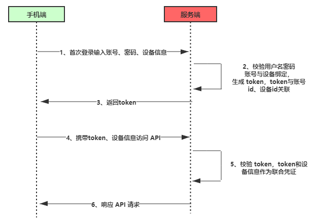 tokenim钱包操作流程_tokenpackage钱包