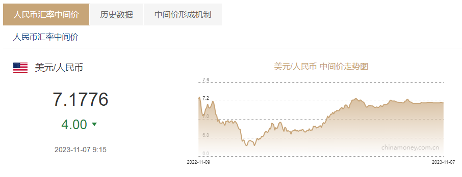 美元兑人民币汇率_美元兑人民币汇率走势图