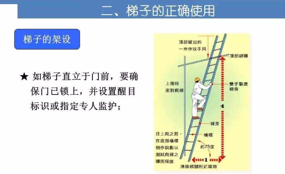 安全使用梯子的原则_安全使用梯子的原则有哪些