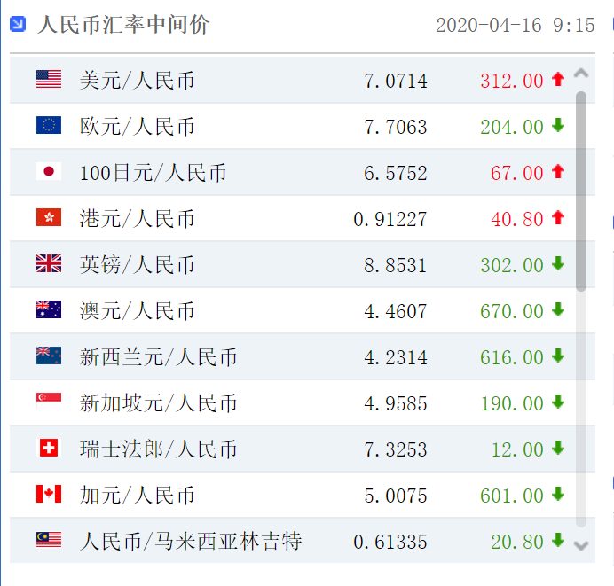 usd兑人民币的汇率_usd对人民币汇率换算