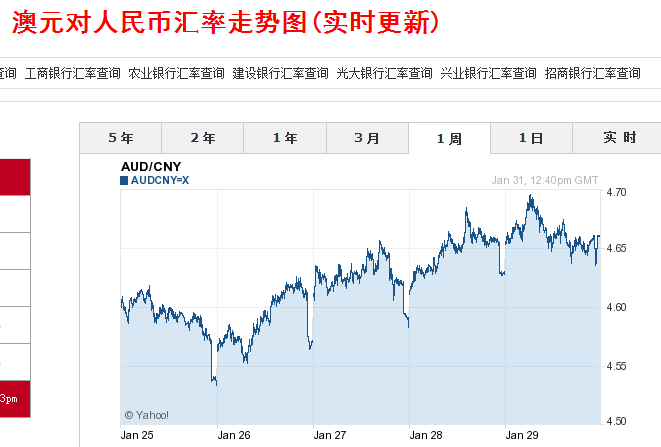 包含澳元兑换人民币今日汇率查询新浪财经的词条