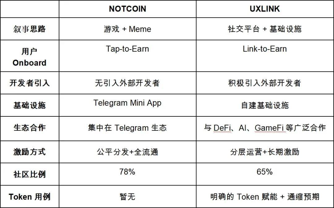 telegreat登陆参数_telegram最新免费参数