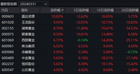 正规10元投资买涨买跌软件_10元起投涨跌正规平台 一分钟买涨买跌平台