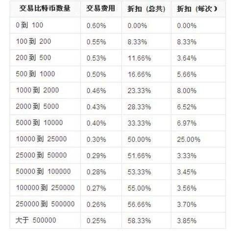usdt一个多少人民币_一个usdt等于多少人民币