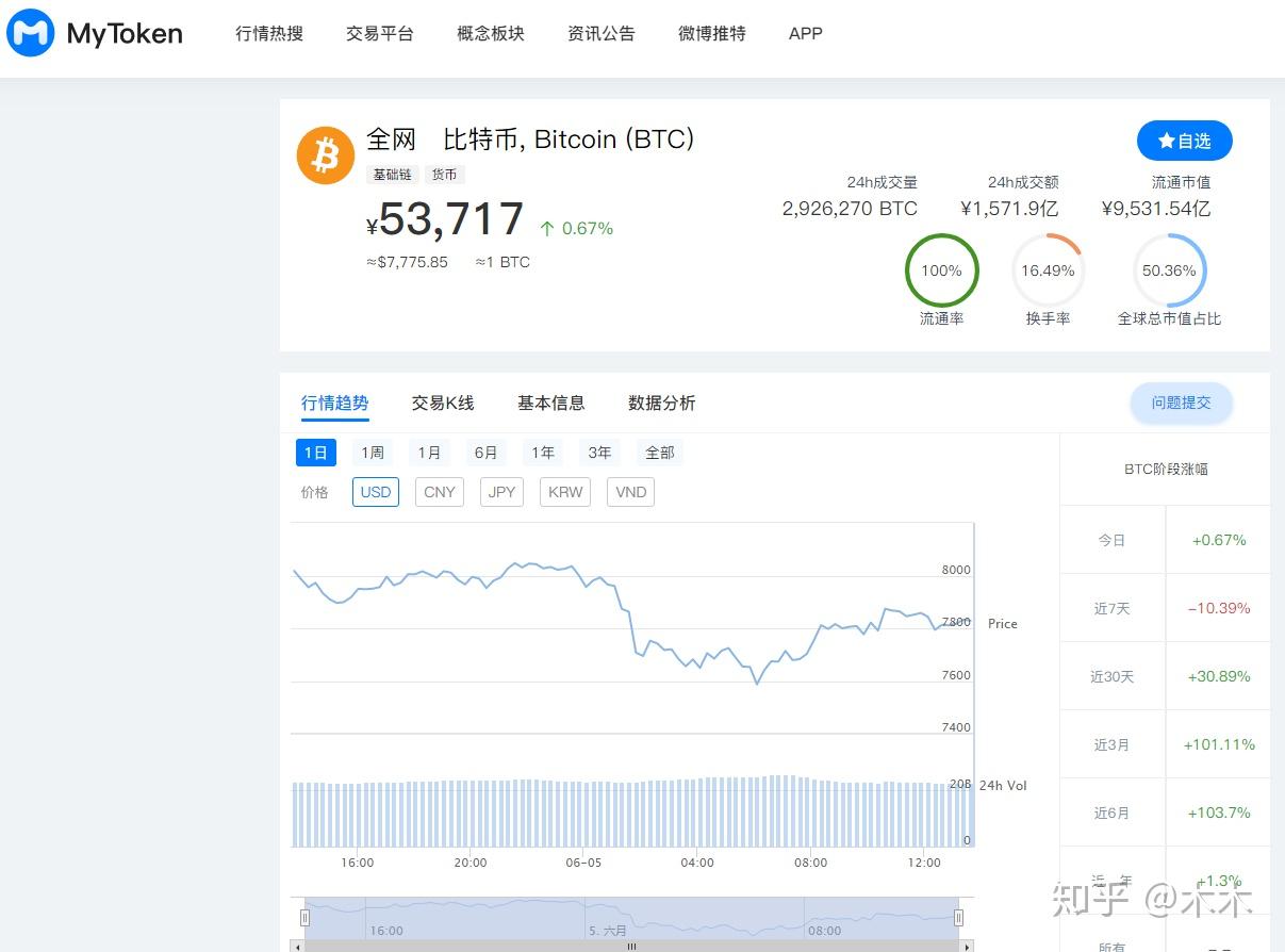 token工具_token token