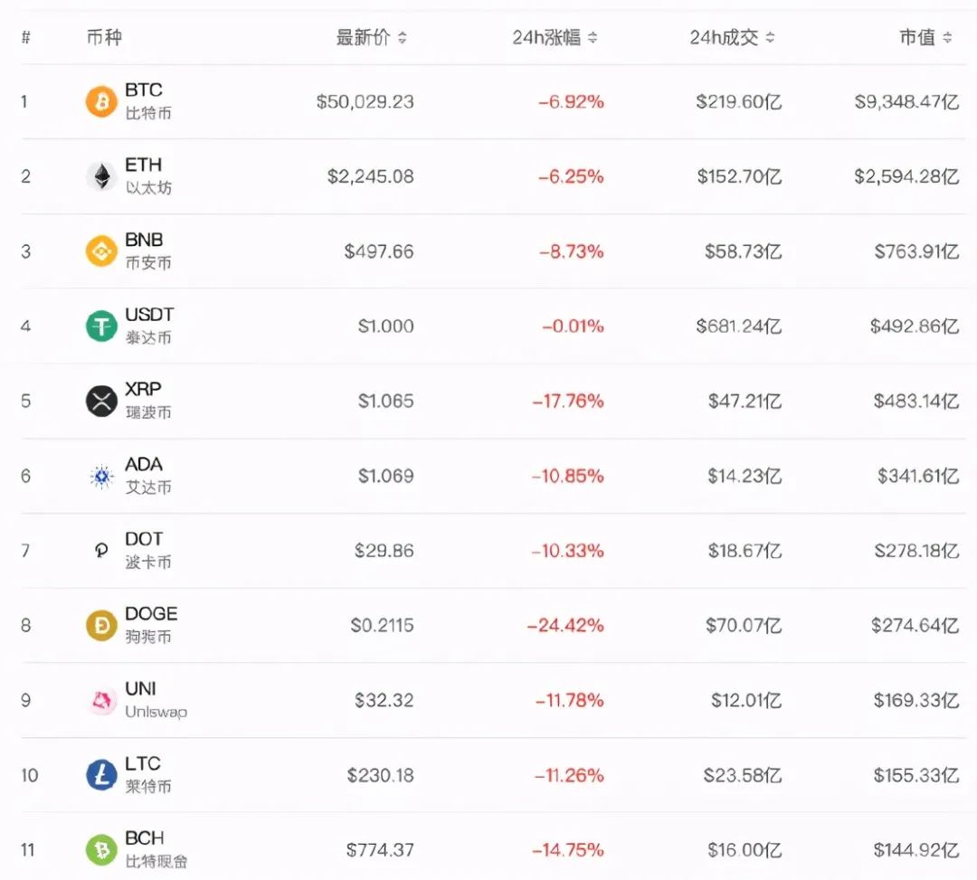 狗狗币今日最新价格_狗狗币今日最新价格多少美元一个
