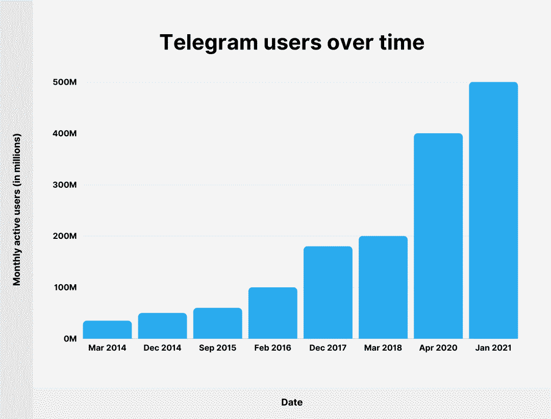 telegeram怎么联系客服_telegram官方客服怎么联系