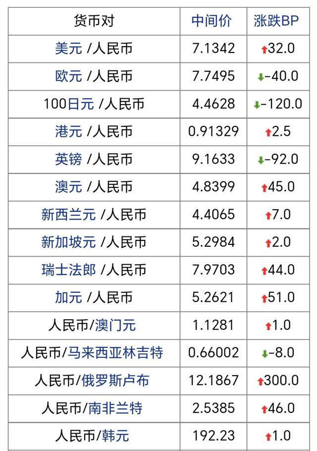1美元兑换多少人民币_1美元兑换多少人民币离岸币