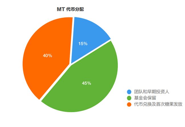 mytokencap官网行情_mytoken官方正版官网入口
