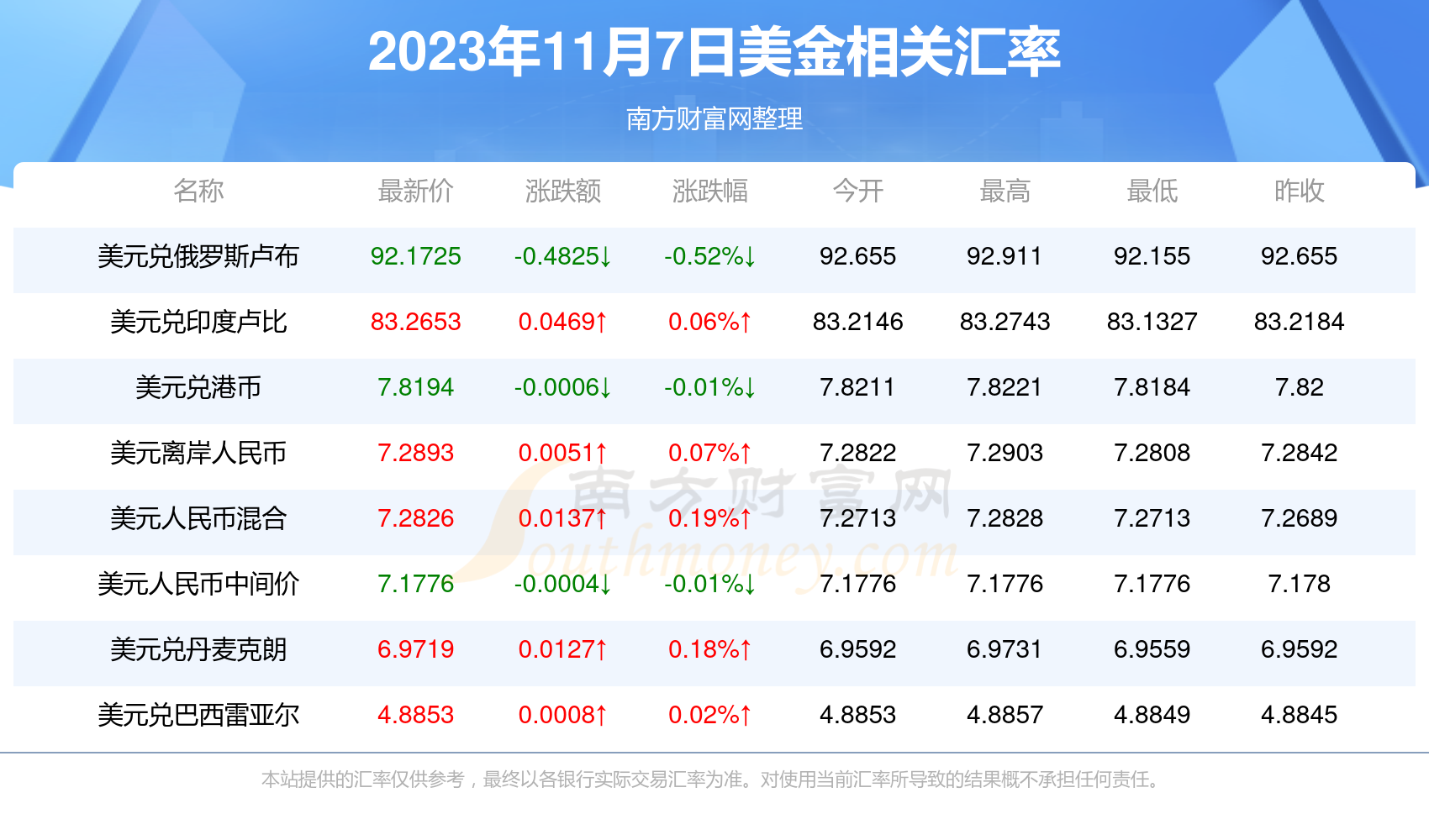美元兑人民币_美元兑人民币的汇率是多少