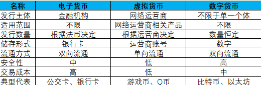 法定数字货币百度百科_法定数字货币和数字货币有区别
