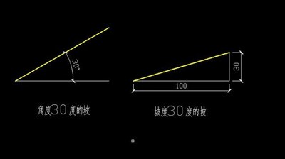 梯子与地面夹角以多少度为宜_梯子与地面的夹角不能大于多少度