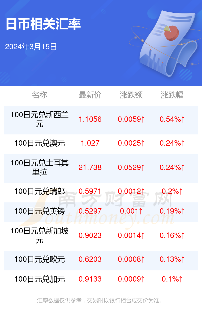 汇率换算_汇率换算美元