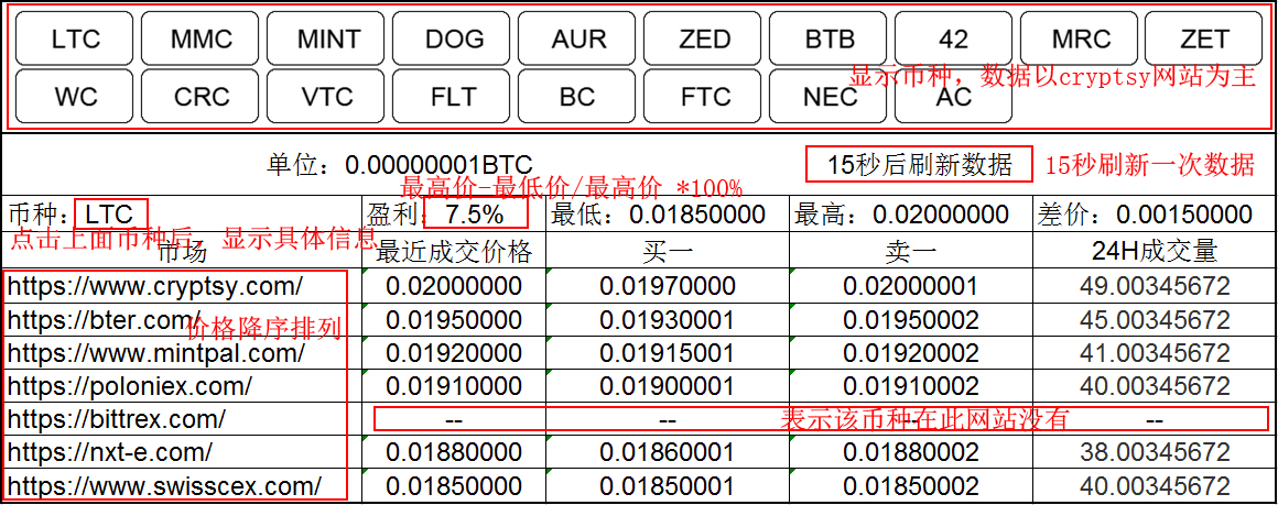 cryptsy交易平台_cryptokitties交易平台