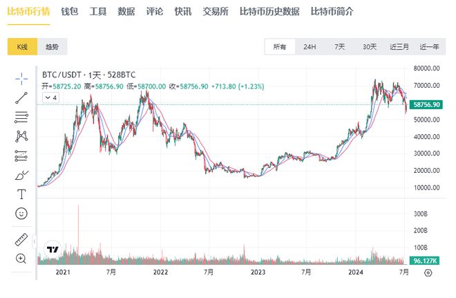 比特币历史价格走势图今年_比特币历史价格走势图 今年