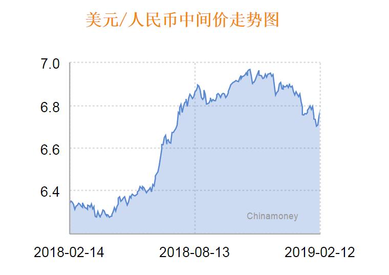 美元人民币最新汇率走势图_美元人民币最新汇率走势图表分析