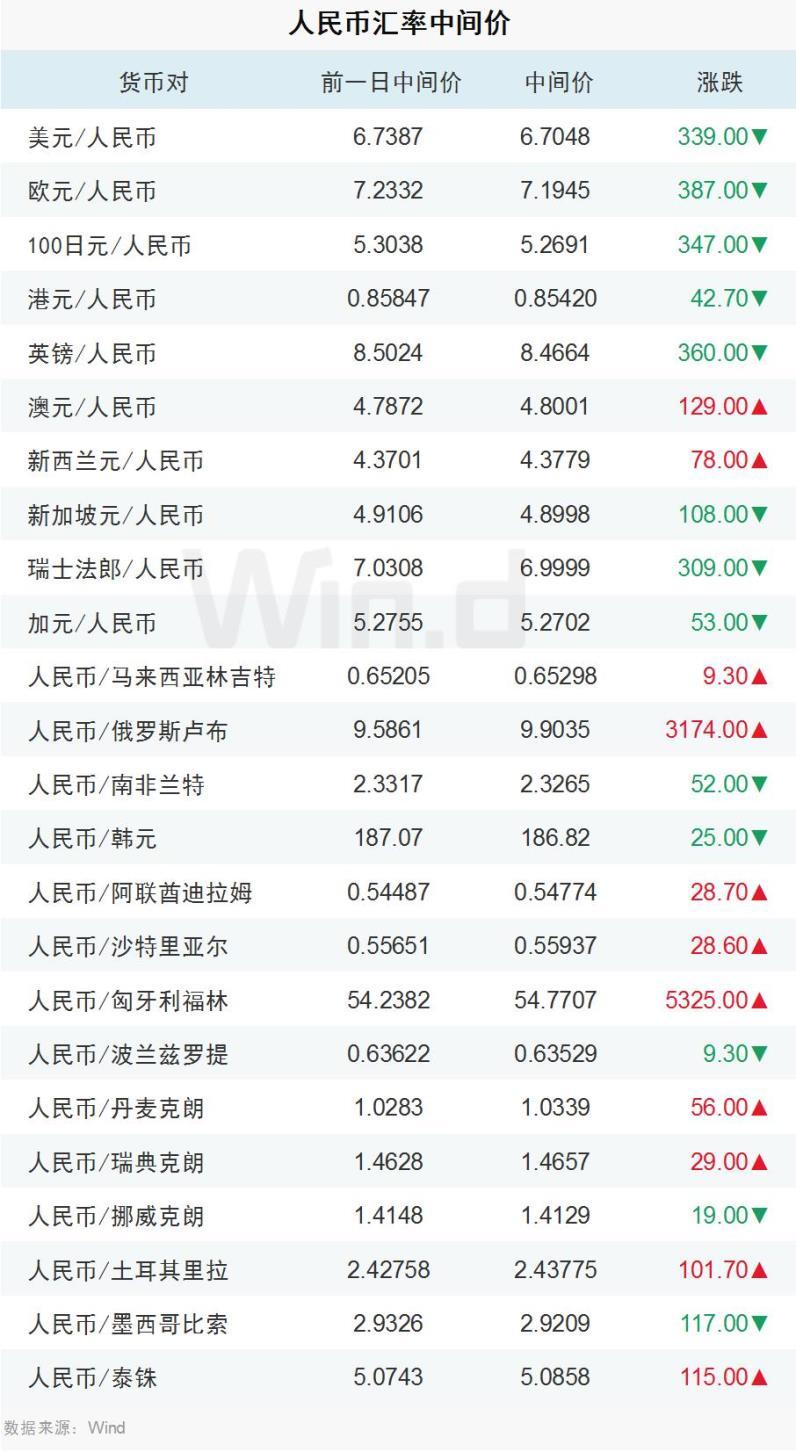美元换算人民币_120美元换算人民币
