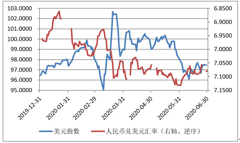 中国银行美元人民币最新汇率_中国银行美元人民币最新汇率查询
