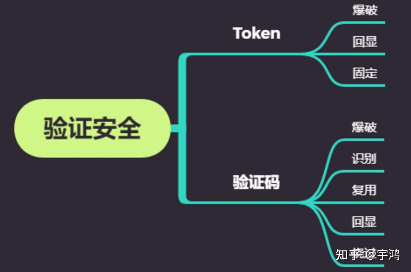 token安全性_token的安全性