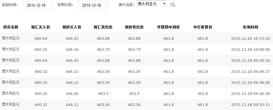 澳元人民币最新汇率走势百度百科_澳元人民币最新汇率走势百度百科视频