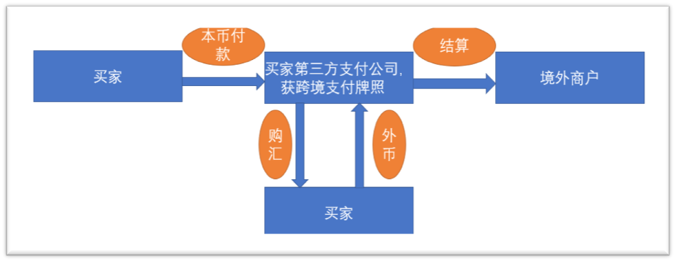 usdt流程_usdt操作流程