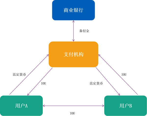 usdt流程_usdt操作流程