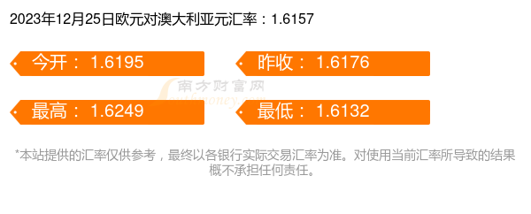 2023年澳元走势_澳元未来走势2021