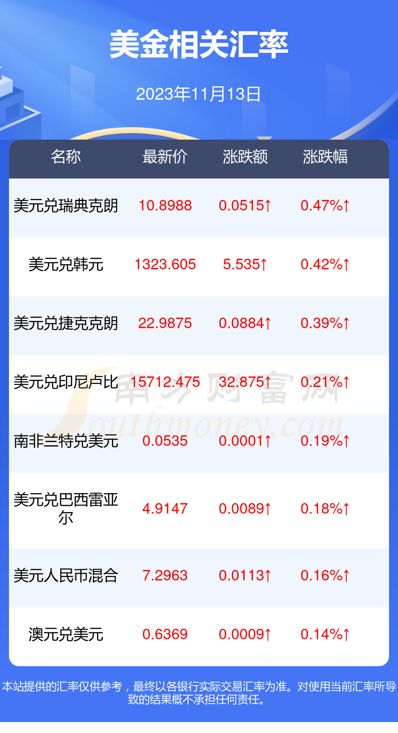 2023年澳元走势_澳元未来走势2021