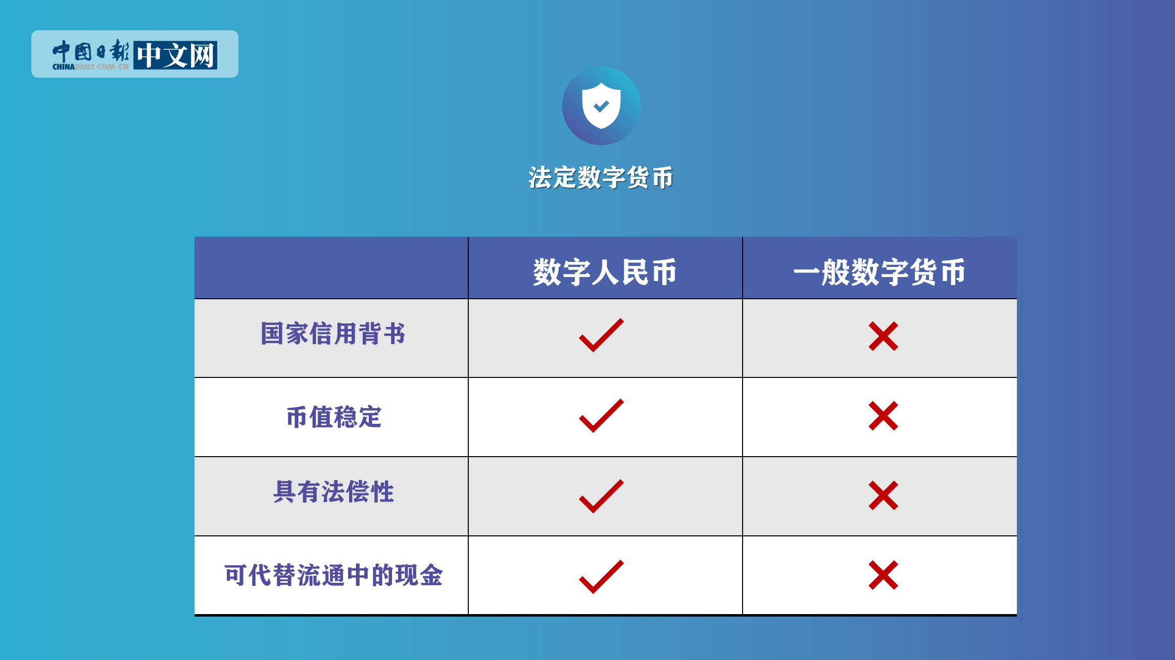 数字货币有哪些类型和特点_数字货币有哪些类型和特点呢