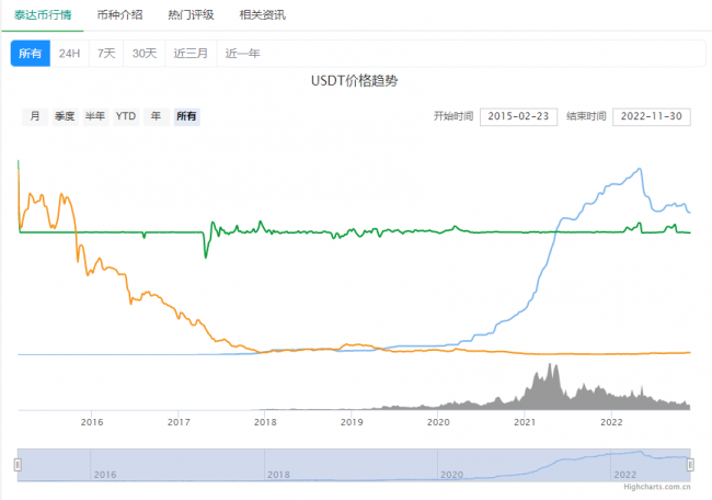 关于usdt汇率今日兑人民币汇率的信息