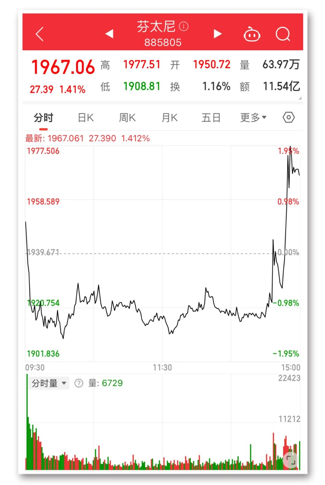 数字货币有哪些股票代码_数字货币有哪些股票代码呢