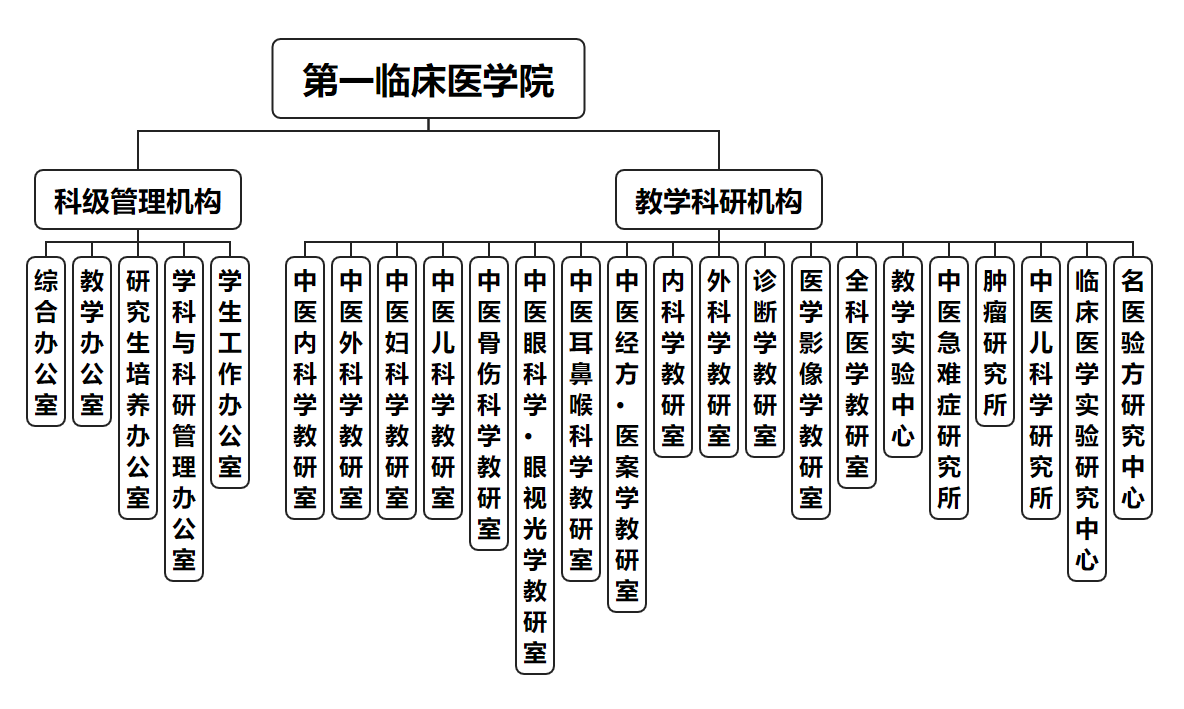 directive语言学_the divine source语言学