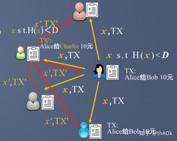 电子货币的概念及发行过程_电子货币的发行及运行流程是什么