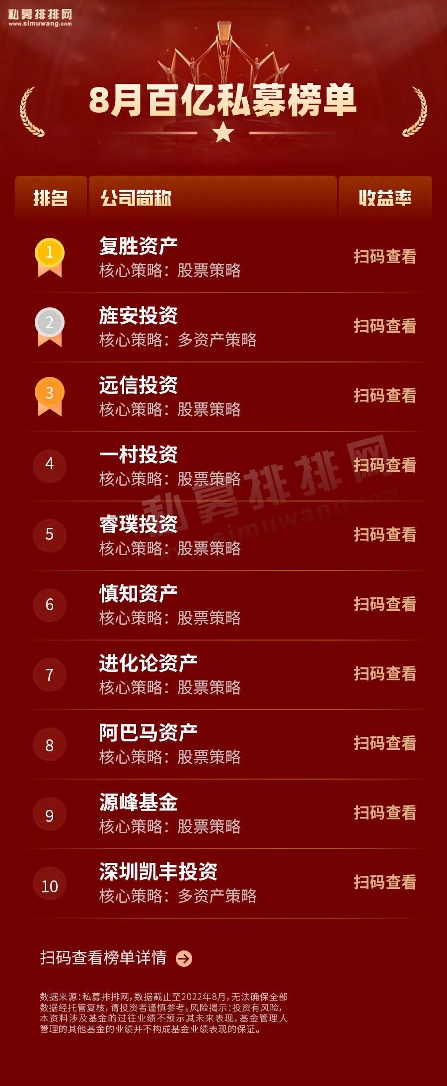 区块链排名前十的币_top50区块链排名前50名