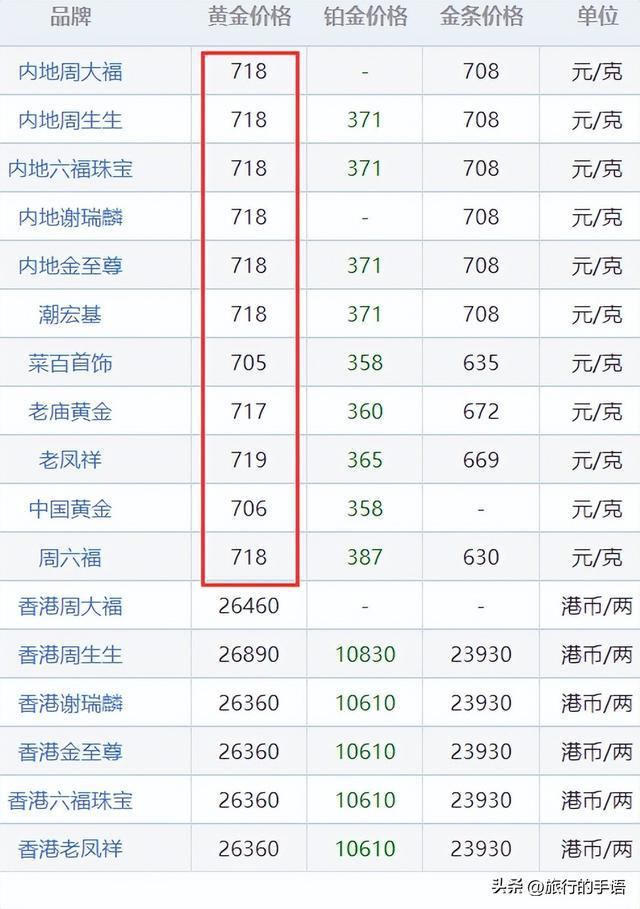 今日金价回收多少钱_今日金价回收多少钱一克多少钱