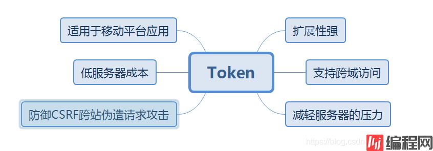 token安全性问题_tokenpocket 安全