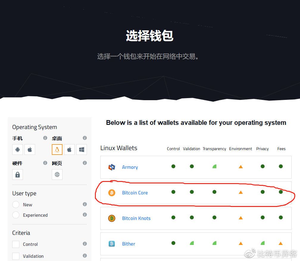 冷钱包和热钱包的区别在哪里_冷钱包和热钱包的区别在哪里呢