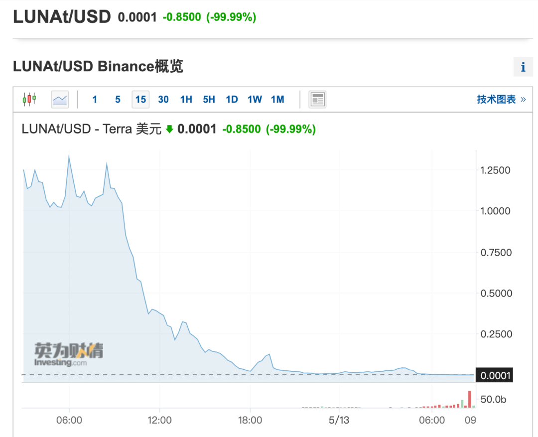 usdt泰达币行情_泰达币美元usdtusd