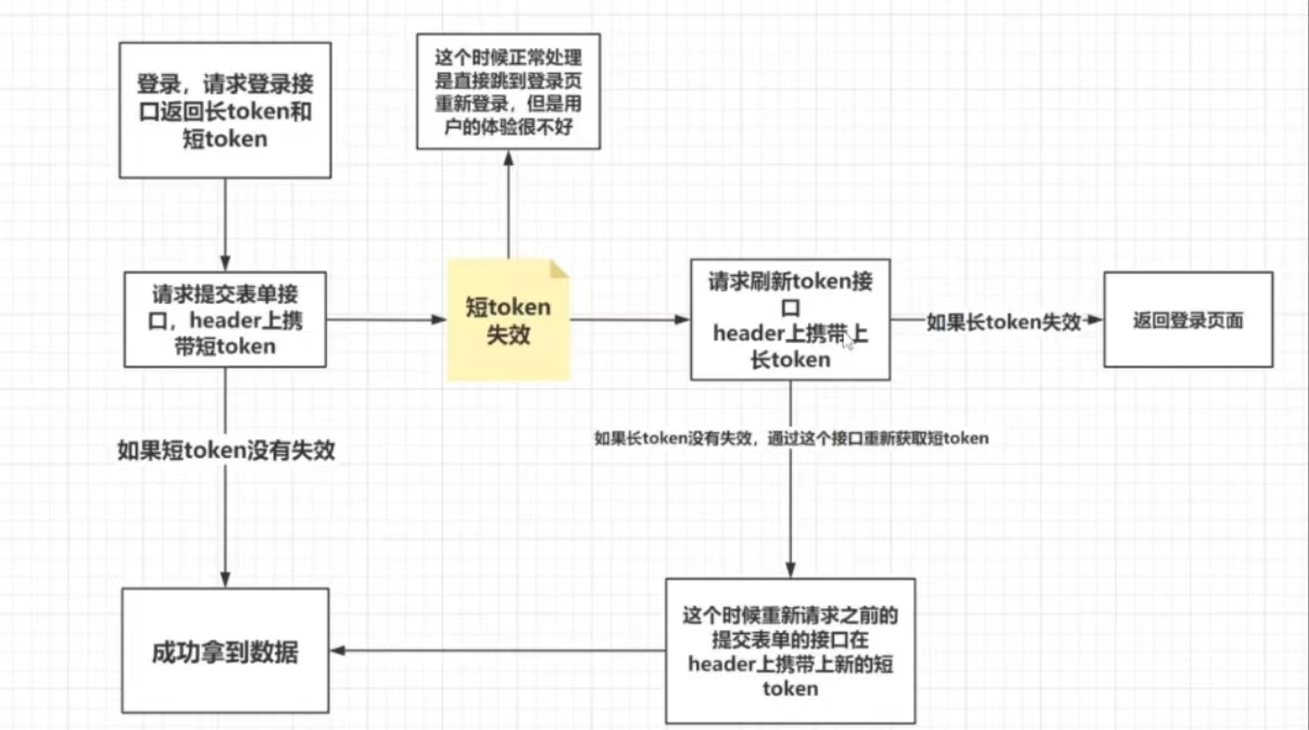 token的安全性怎么保障_tokenpocket安全性