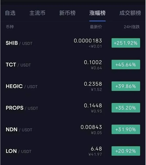 狗狗币最新价格行情价_狗狗币价格今日的价格表